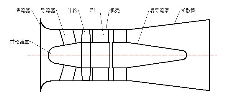 轴流风机结构